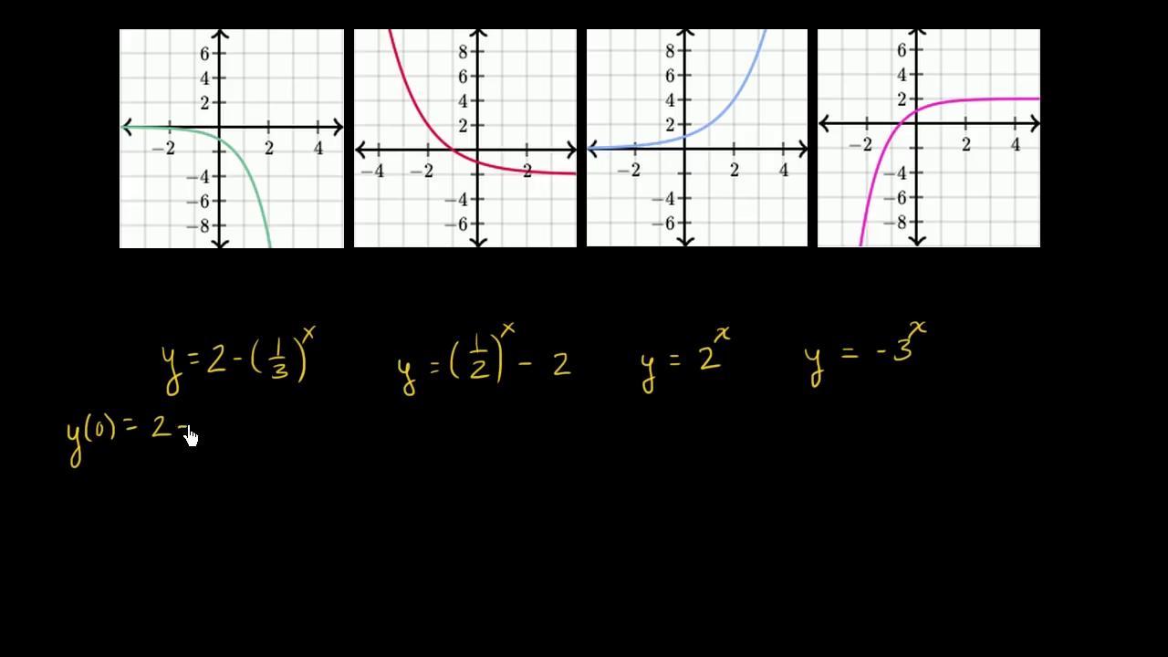 Функции и их графики. Logarifmik funksiya. Piecewise function. Y=log2x.