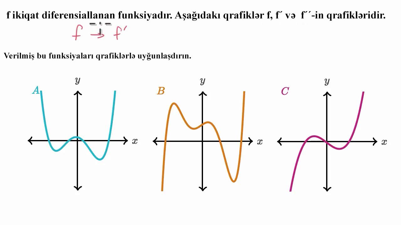 График функции y 13 6x b. Функция with. F(-X)=-F(X). F O F функция. Y=F(X) graph.